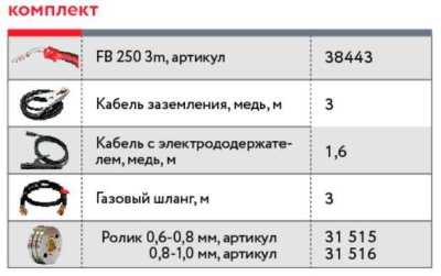 Fubag IRMIG 200 +горелка FB 250_3м (31 433.1) Полуавтоматическая сварка MIG/MAG и MMA фото, изображение